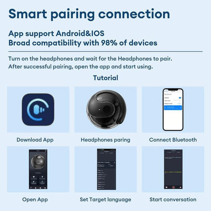 🏆LAST DAY SALE 60% OFF⏰AI Translation T26 Pro MAX Wireless Bluetooth Translation Earbuds - Lefreniy