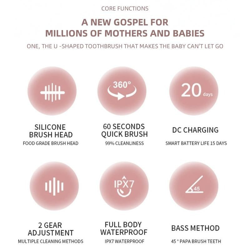 Baby Toothbrush Non - Manual |U-shaped |Soft Bristles, BPA Free | 2 - 6 Pack #dealsforyoudays - Lefreniy